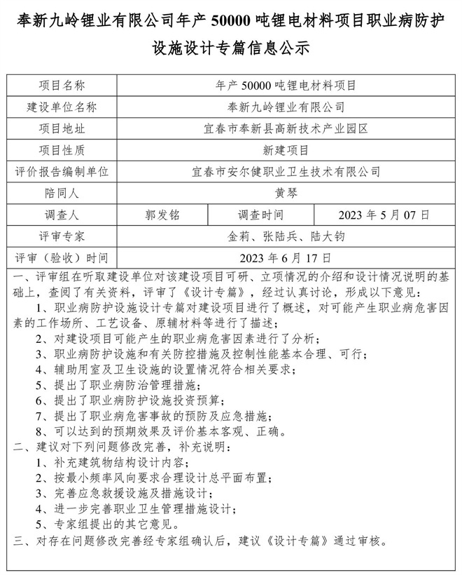 1687252220922510.jpg 奉新九嶺鋰業(yè)有限公司年產(chǎn)50000噸鋰電材料項目職業(yè)病防護設(shè)施設(shè)計專篇信息公示.jpg